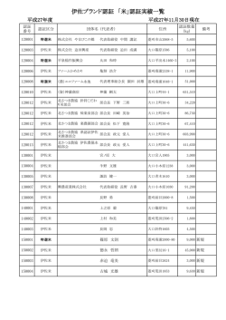 伊佐ブランド認証 「米」認証実績一覧