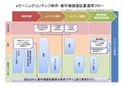 コンテンツ制作・著作権関係書類運用フロー