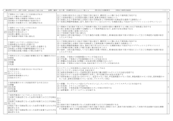 下垂体について誤っている記述はどれか ①トルコ鞍の中
