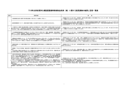 下川町合併処理浄化槽設置整備事業補助金条例（案）に関する意見募集
