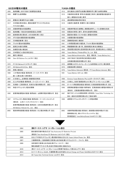 GS(日本電池)の歴史 YUASA の歴史