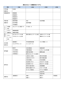 歴史文化コース履修体系・モデル