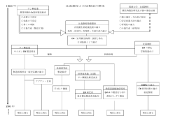 1983 年 比嘉教授とEM製造の歴史