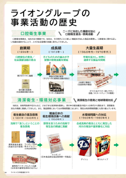 ライオングループの事業活動の歴史（1.5MB）