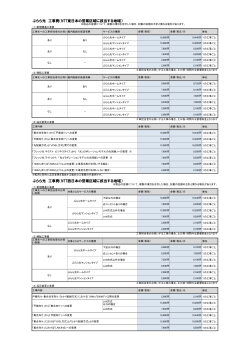 ぷらら光 工事費