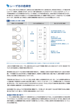 贋 レーザ光の危険性 - フォトテクニカ株式会社