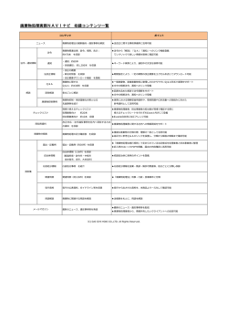 廃棄物処理実務NAVIナビ 収録コンテンツ一覧