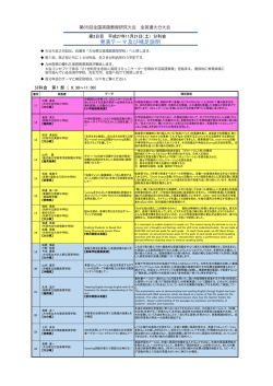 分科会 発表テーマ及び補足説明
