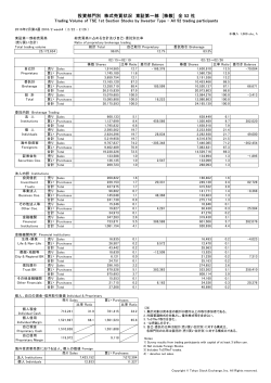 投資部門別 株式売買状況 東証第一部 [株数] 全 52 社