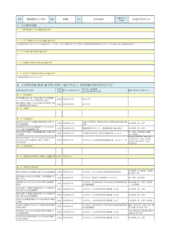 谷本 真佑 - 秋田工業高等専門学校