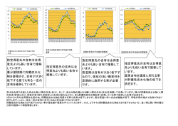 葉身分析良い例
