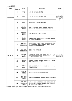 メール配信区分（PDF）