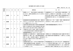 設計図書等に対する質問及び回答[PDFファイル:182.9KB]