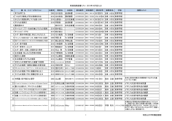 教員推薦図書リスト 2015年10月受入分 No. 書 名 （シリーズタイトル