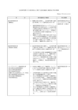 公的研究費の不正使用防止に関する責任範囲と