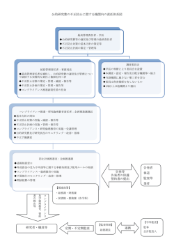 公的研究費の不正防止に関する機関内の責任体系図 研究者・職員等
