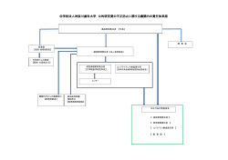 責任体系図（PDF）