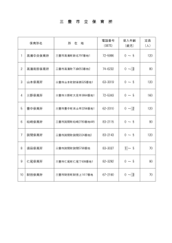 三 豊 市 立 保 育 所