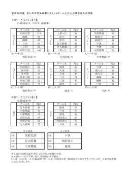 分大附属 別府青山 中津豊陽 滝尾 別府北部 戸次