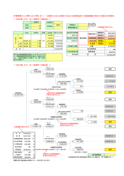 計算事例3 (レセ簡くん2（3併レセ）)&hellip;&hellip;公費部分①及び公費部分②