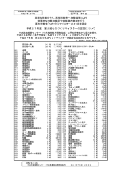 認定状況（平成27年度 第2回） - ものづくりマイスターデータベース