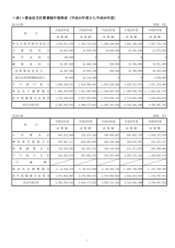 資金収支計算書及び消費支出計算書の決算額経年推移表