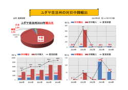 ユダヤ自治州の対日中韓輸出・輸入