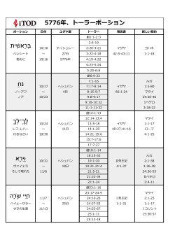 ユダヤ暦5776年トーラーポーション（年間分）