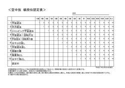 ＜空中技 級段位認定表＞
