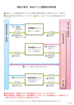 商談フロー図 - 技あり米沢