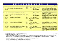 高 圧 ガ ス 保 安 協 会 技 術 基 準 一 覧