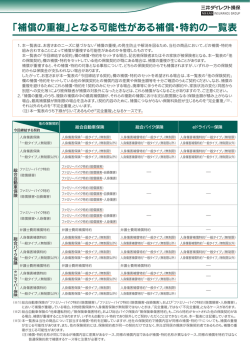 「補償の重複」となる可能性がある補償・特約の一覧表