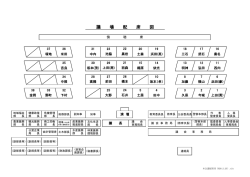 議 場 配 席 図