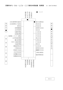 資料1 配席図 - 京都市の地方創生「まち・ひと・しごと・こころの創生」
