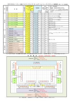 シーズンチケット価格表 - 広島ドラゴンフライズ
