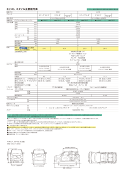 キャスト スタイル主要諸元表