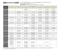 適合品番の略称/PMニPーマジック CMニコンフォ一卜マジック