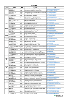 分野 学会名 略称 英文名称 URL 情報処理 情報処理学会 IPS