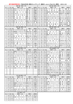 H28ﾁｰﾑｺｰﾄﾞNo - 神奈川シニアサッカーリーグ