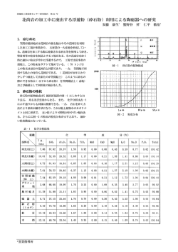花尚岩の加工中に廃出する浮遊粉（砕石粉）利用による陶磁器への研究