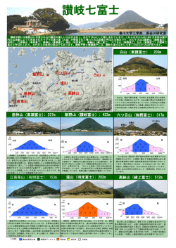 讃岐七富士 - 工学部