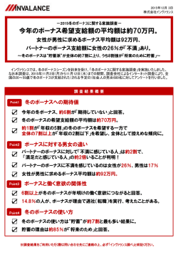 冬のボーナスに関する意識調査