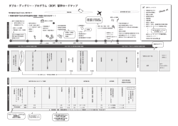 留学ロードマップ - 早稲田大学 留学センター