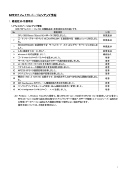 MPE720 Ver.6バージョンアップ情報