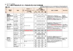 ホール等の平成28年4月1日～平成29年3月31日まで