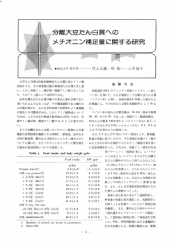 分離大豆だん白質への メチオニン補足量に関する研究