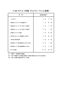 H-IIB ロケット 5号機 打上げシーケンス(速報)