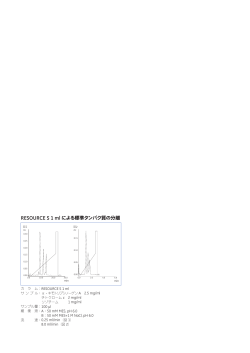 RESOURCE S 1 mlによる標準タンパク質の分離