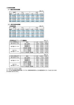 ②学都仙台フリーパス運賃表