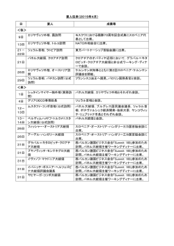要人往来（2015年4月） 日 要人 成果等 ＜往＞ 9日 エリヤヴェツ外相